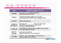 [경영학] 롯데월드의 서비스 경영 분석-14