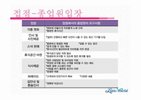 [경영학] 롯데월드의 서비스 경영 분석-15