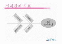 [경영학] 롯데월드의 서비스 경영 분석-16