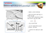 [기술경영] LEAF로 본 전기자동차의 미래-3