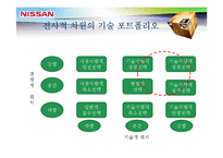 [기술경영] LEAF로 본 전기자동차의 미래-7