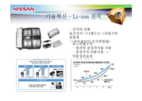 [기술경영] LEAF로 본 전기자동차의 미래-8