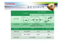 [기술경영] LEAF로 본 전기자동차의 미래-10