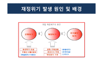 [유럽경제] 유럽 발 재정위기 발생과 극복 및 해결방안-8