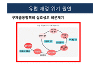 [유럽경제] 유럽 발 재정위기 발생과 극복 및 해결방안-13