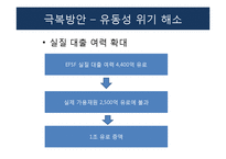 [유럽경제] 유럽 발 재정위기 발생과 극복 및 해결방안-15