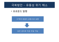[유럽경제] 유럽 발 재정위기 발생과 극복 및 해결방안-16