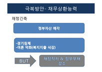 [유럽경제] 유럽 발 재정위기 발생과 극복 및 해결방안-17
