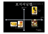 [마케팅] 커피믹스 시장 분석 및 프렌치 카페 카페믹스의 마케팅 전략-15