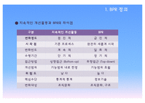 [경영학] 경영혁신-BPR 성공 및 실패사례 연구-15