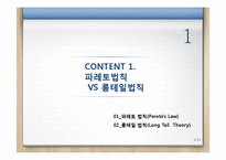 [경영학] 파레토, 롱테일 개념과 효과적인 CRM-3