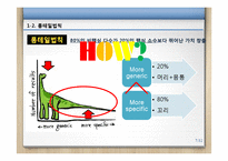 [경영학] 파레토, 롱테일 개념과 효과적인 CRM-7
