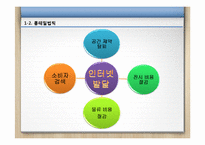 [경영학] 파레토, 롱테일 개념과 효과적인 CRM-8