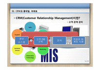 [경영학] 파레토, 롱테일 개념과 효과적인 CRM-11