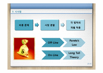 [경영학] 파레토, 롱테일 개념과 효과적인 CRM-15