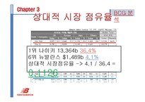 [경영학] 뉴발란스의 4P, BCG, STP, SWOT 분석-11