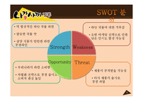 [마케팅] `나가사키 짬뽕` 라면의 마케팅 전략 분석(SWOT, STP, 4P MIX)-8