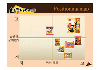 [마케팅] `나가사키 짬뽕` 라면의 마케팅 전략 분석(SWOT, STP, 4P MIX)-15