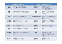[조직론] 미라이 공업의 야마다 사장 리더십-9