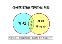 [경영학] 이해 관계자를 위한 경영활동 사례 연구-5