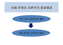 [경영학] 이해 관계자를 위한 경영활동 사례 연구-6