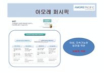 [경영학] 이해 관계자를 위한 경영활동 사례 연구-11
