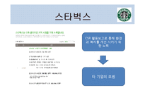 [경영학] 이해 관계자를 위한 경영활동 사례 연구-18