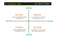 [경영학] 조직구조와 문화의 연계-19