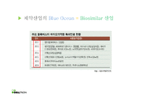 [재무관리] 셀트리온(CELLTRION) 가치 평가-11