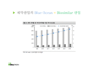 [재무관리] 셀트리온(CELLTRION) 가치 평가-12