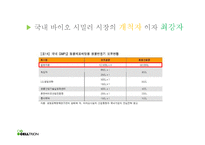 [재무관리] 셀트리온(CELLTRION) 가치 평가-16