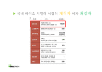 [재무관리] 셀트리온(CELLTRION) 가치 평가-17