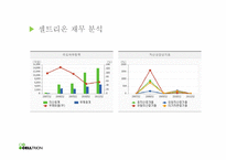 [재무관리] 셀트리온(CELLTRION) 가치 평가-20