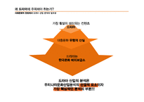 [경제학] 드라마 외주 제작 산업 분석-6