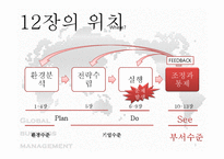 [국제경영] 생산 및 연구개발활동의 세계적인 배치와 조정-3