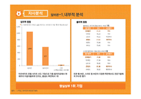 [광고학] 알바몬의 광고전략-4
