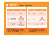 [광고학] 알바몬의 광고전략-7