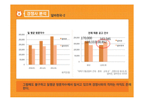[광고학] 알바몬의 광고전략-8