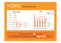 [광고학] 알바몬의 광고전략-12