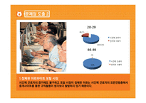 [광고학] 알바몬의 광고전략-13