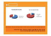 [광고학] 알바몬의 광고전략-14