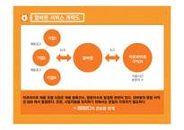 [광고학] 알바몬의 광고전략-15
