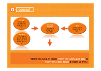[광고학] 알바몬의 광고전략-16