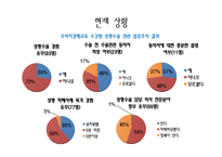 [경제학] 성형수술에 대한 소비자 피해 실태 조사-6