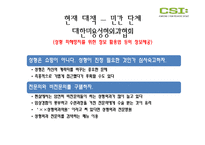 [경제학] 성형수술에 대한 소비자 피해 실태 조사-13