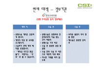 [경제학] 성형수술에 대한 소비자 피해 실태 조사-14