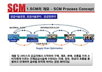 [생산관리] 포스코와 Dell의 SCM사례 분석 및 발전방향-2