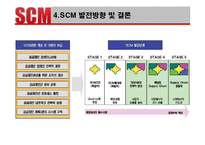 [생산관리] 포스코와 Dell의 SCM사례 분석 및 발전방향-11