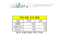 [경영학] 천호식품의 경영전략-10