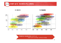 [경영학] LG생활건강의 경영전략-12